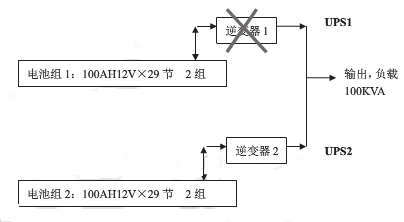 UPS并机系统共用电池组利弊分析2_conew1.png