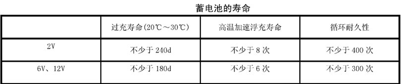 蓄电池充放电_conew1.png