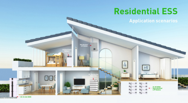 圣阳户用储能产品应用场景  _conew1.png