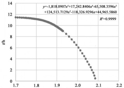 1761638618122842.jpg 放电时间与放电电压的关系图2.jpg